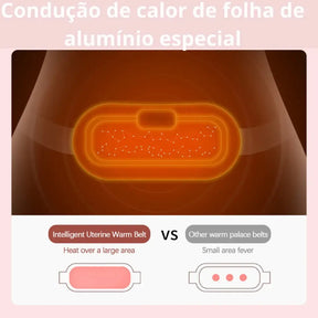 Cinta Térmica para Cólica Menstrual com Massagem e Aquecimento USB - Well Tools®