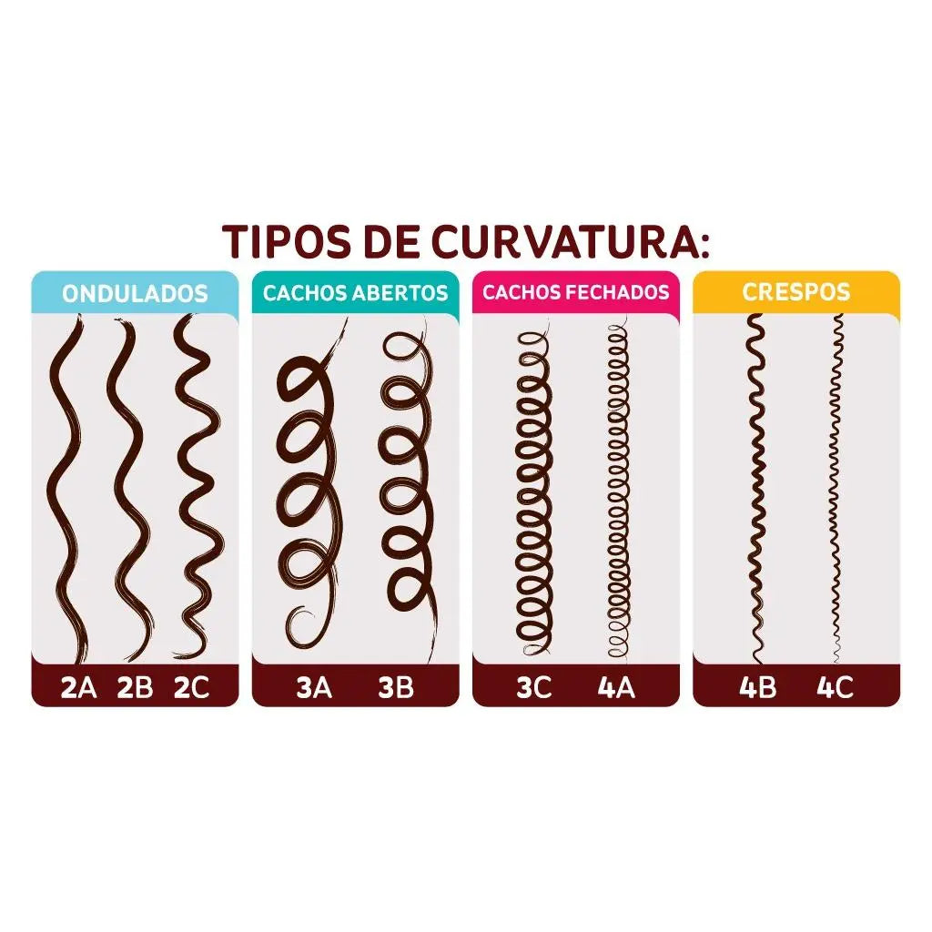 Seiva de Finalização para Cachos 300ml - Well Tools®